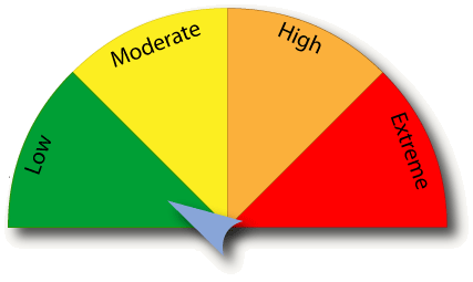 Fire Hazard Chart - Low
